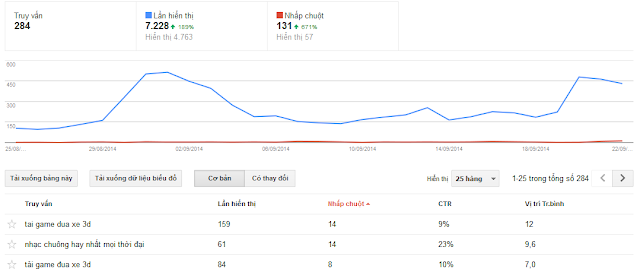 Hướng dẫn sử dụng Google Webmaster Tools