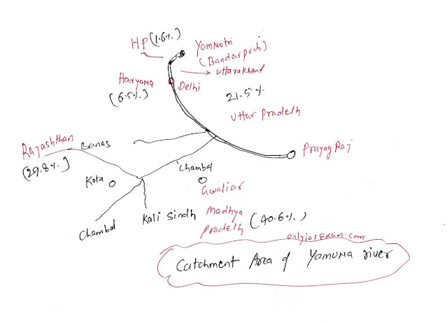 Name the states which are drained by the river Yamuna