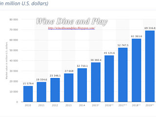 A chart of Chinese Wine Sales plus predictions going into 2022.