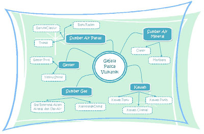 Gejala Pasca Vulkanik