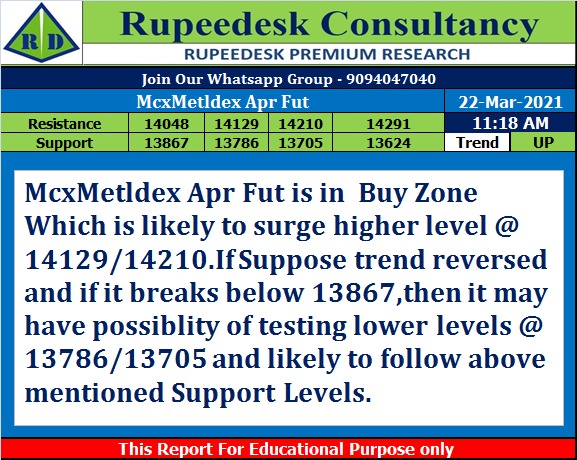 McxMetldex Apr Fut Trend Update - Rupeedesk Reports