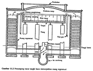 http://kimiatip.blogspot.com/2013/11/bahan-bahan-dan-proses-pembuatan-kaca.html