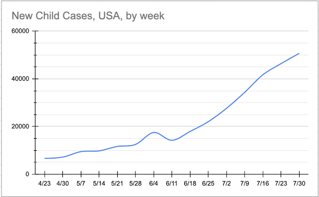 Child Cases be week in the USA, from AAP and CHA study
