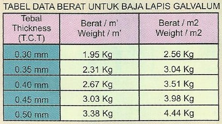  ATAP  ZINCALUME GENTENG METAL INSULATIONs TRANSLUCENT 