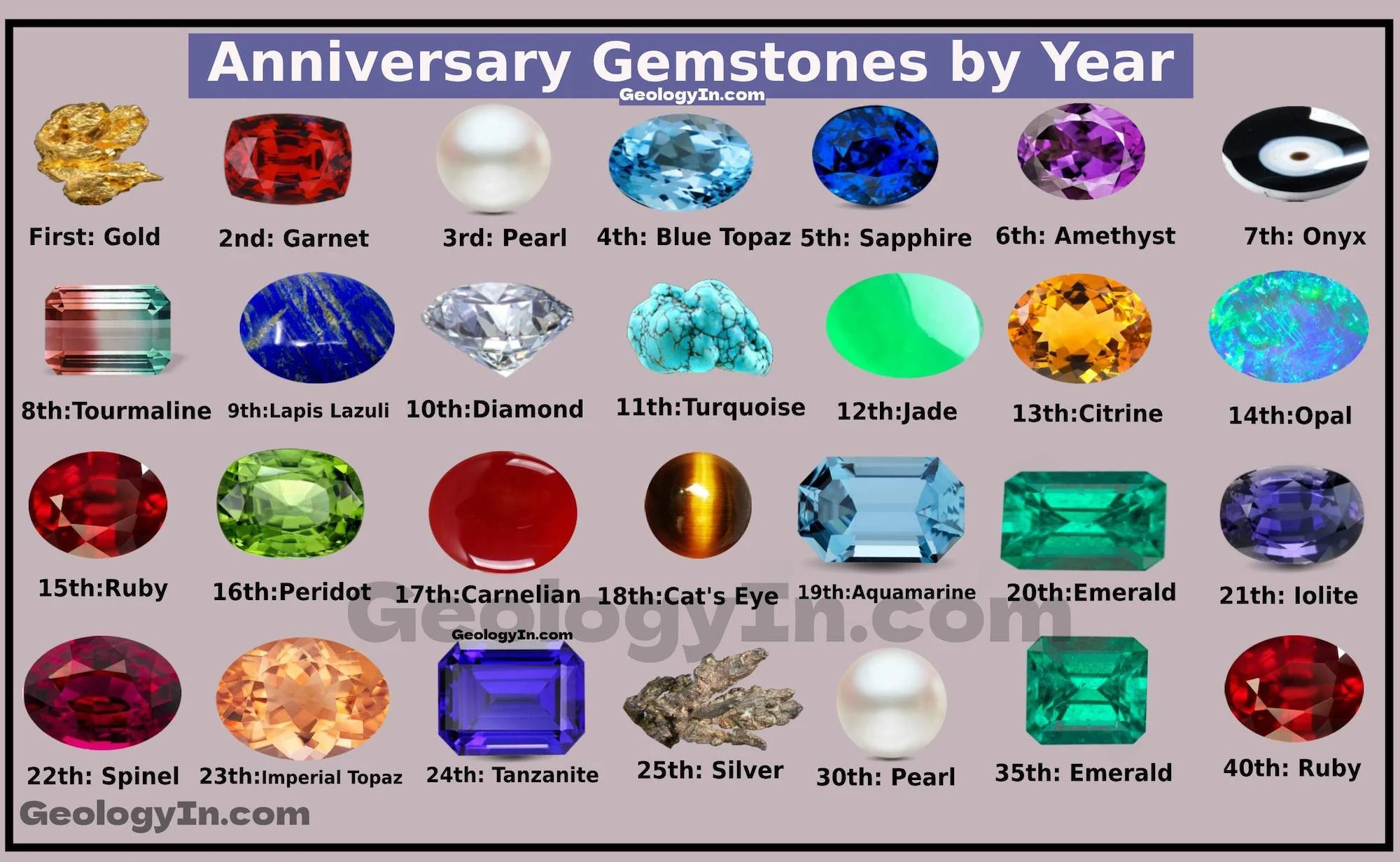 Anniversary Gemstones by Year
