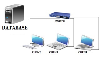 Jobsheet DataBase Server Mapel ASJ kelas XI dan XII