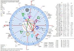 astrology chart plane take off bogota colombia 2010 geocentric horoscope Carta astral del accidente de avión de San Andrés Colombia