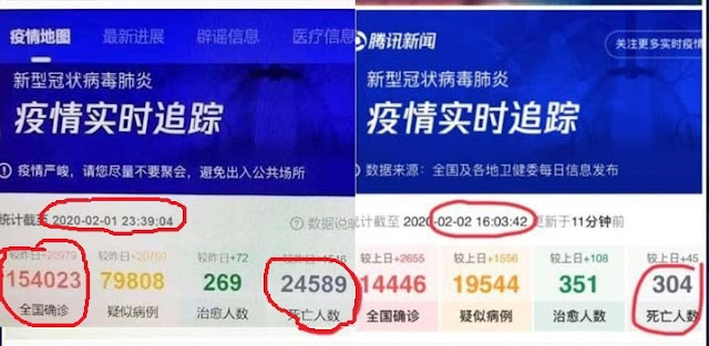 This was released by the Taiwan News Agency from a Chinese Government website on February 1. Is it real death toll numbers, or fake news?