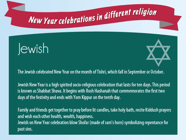 New Year Celebrations in Jewish Religion