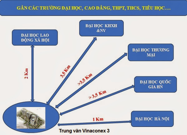 Vị trí so với các trường đại học cao đẳng