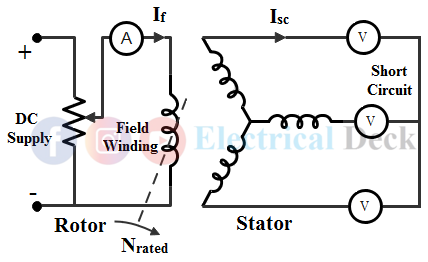 Synchronous Impedance or EMF Method