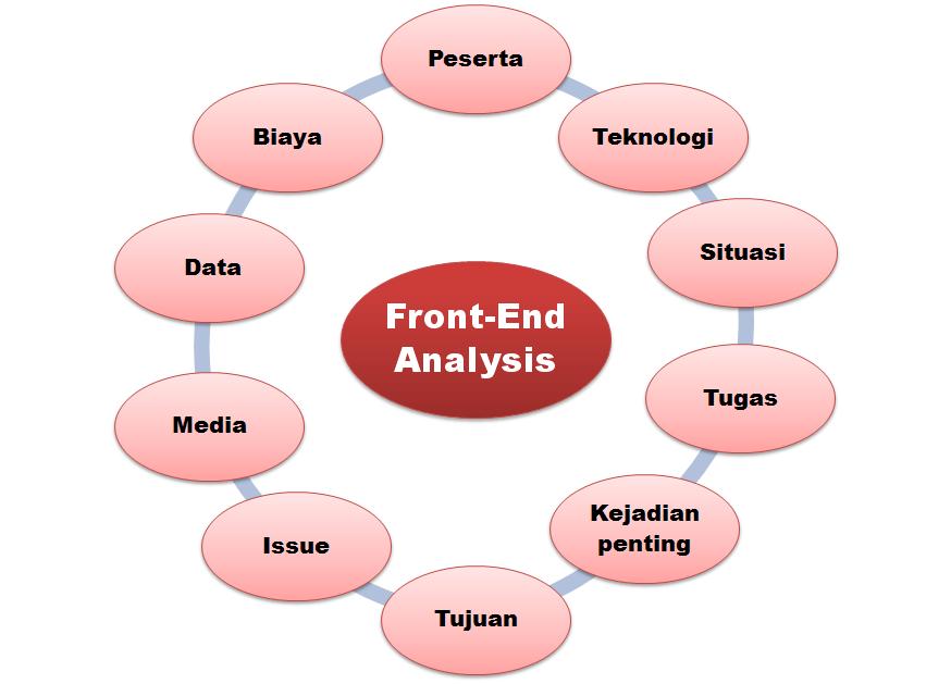 Teknik Pengumpulan Data Dan Analisis Data  Share The 