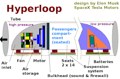 Hyperloop Pod design by Spacex - digitalquora