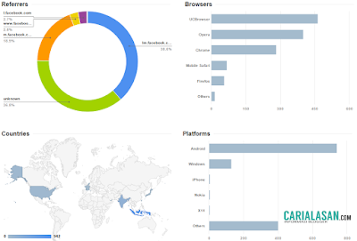 analisis url goo.gl