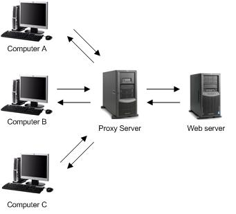 Hacker's Team: What is a Proxy Server and How to use it for Security