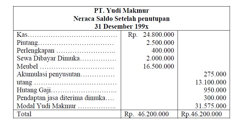 Siklus Akuntansi Keuangan ~ Jurnal-Akuntansi