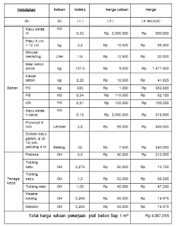  CONTOH PERHITUNGAN RAB PLAT BETON TEKNIK SIPIL