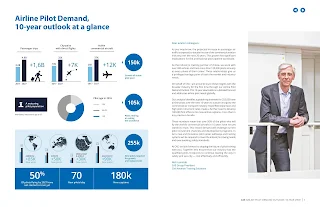 โลกเราต้องการนักบินใหม่เพิ่มวันละ 70 คนจนถึงปี ค.ศ. 2027 จึงจะพอกับความต้องการนักบินในวันนั้น