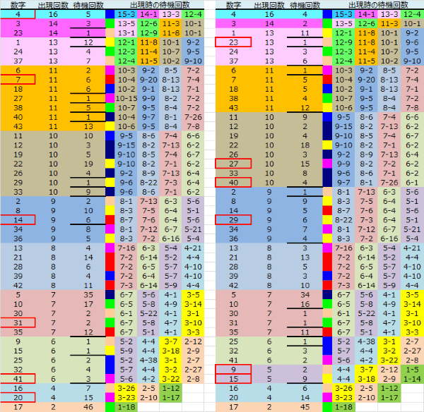 ロト予想 ロト765 Loto765 結果