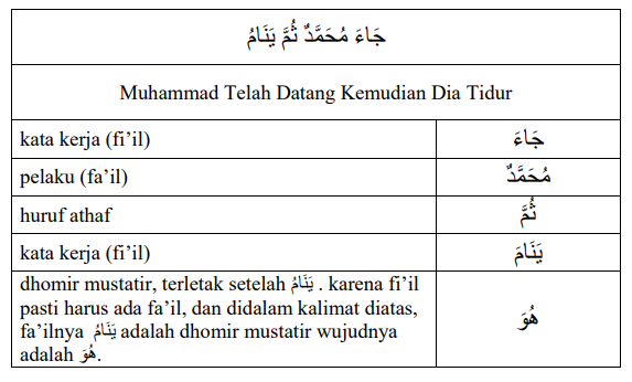 contoh dhomir mustatir