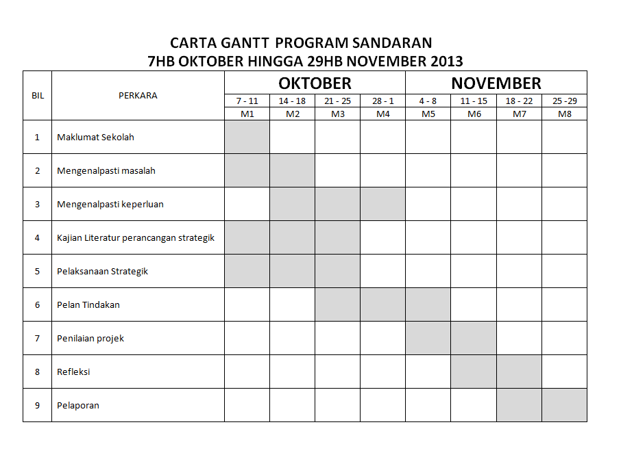 Contoh Soalan Carta Gantt Pengajian Perniagaan - Selangor c