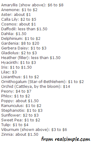 Wedding flower prices