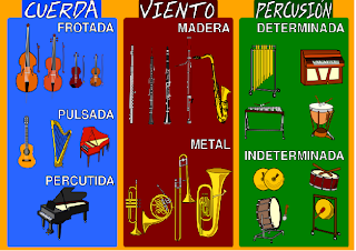 http://www.fortepianoedu.es/wp-content/uploads/2011/familias.html