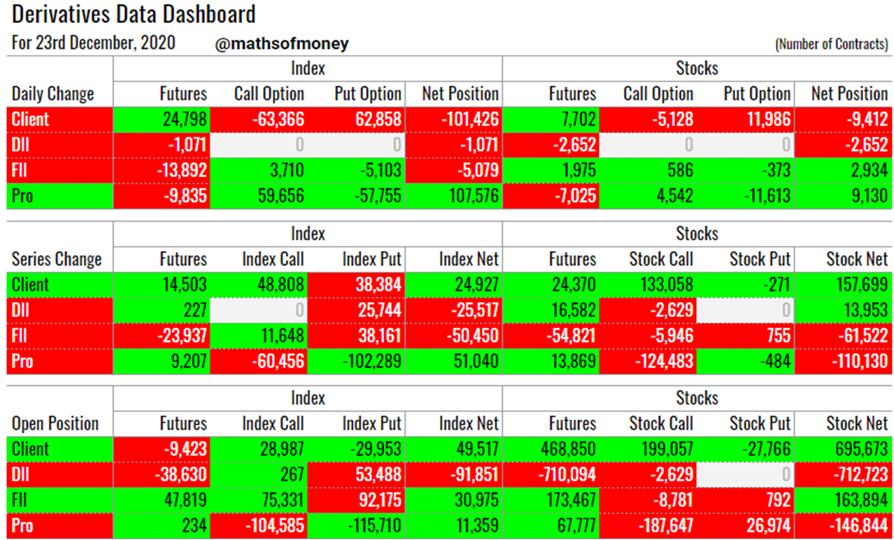 Participantwise Open Interest @mathsofmoney