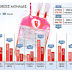 Υγεία : SOS για τα αποθέματα αίματος