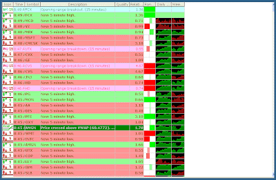 in addition to opening make breakouts for my handbasket of Info!! Screening for Intraday Strength in addition to Weakness