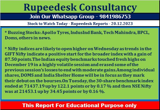 Stock to Watch Today - Rupeedesk Reports - 20.12.2023