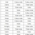 Uji Marginal Homogenity Menggunakan SPSS