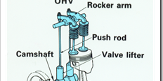 MEKANISME KATUP (VALVE MECHANISME) 