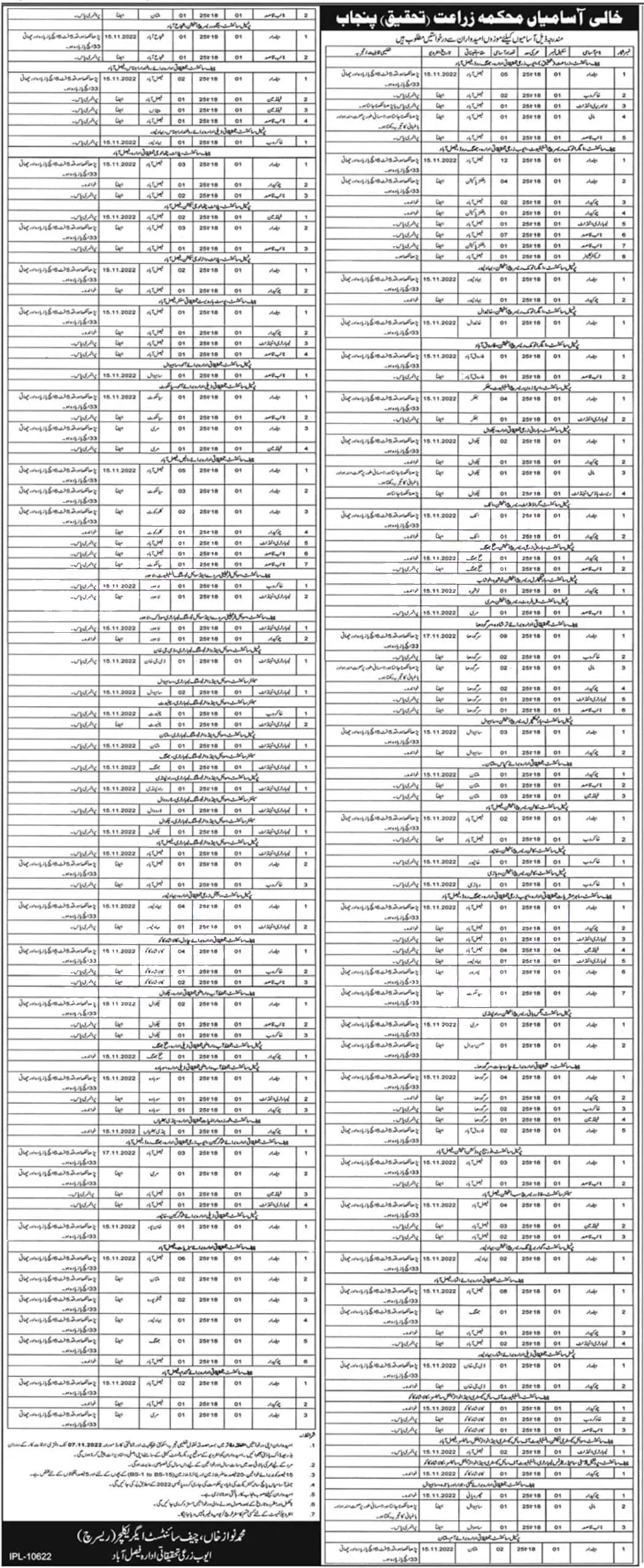 Punjab Agriculture Department Jobs 2022 – Darja Chaharam Recruitments