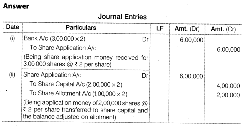 Solutions Class 12 Accountancy Part II Chapter -1 (Accounting for Share Capital)