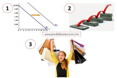 Model Pembelajaran Efektif, Inovatif dan Interaktif: Picture and Picture