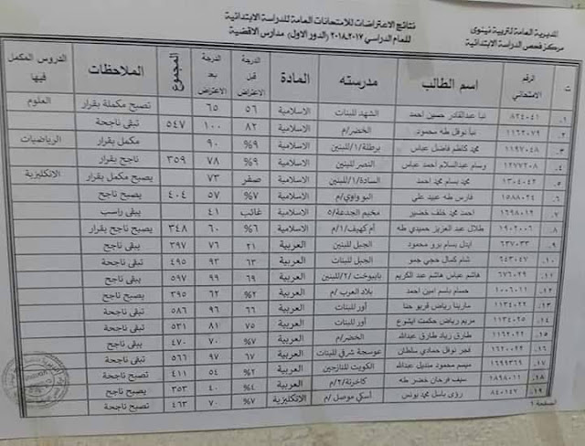 اعلان نتائج الاعتراضات للصف السادس الابتدائي في العراق 2018