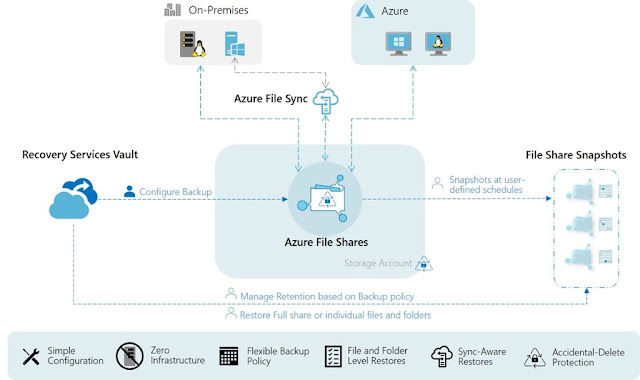 Azure Tutorial and Material, Azure Guides, Azure Learning, Azure Exam Prep