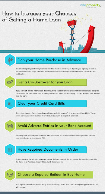How to Increase your Chances of Getting a Home Loan