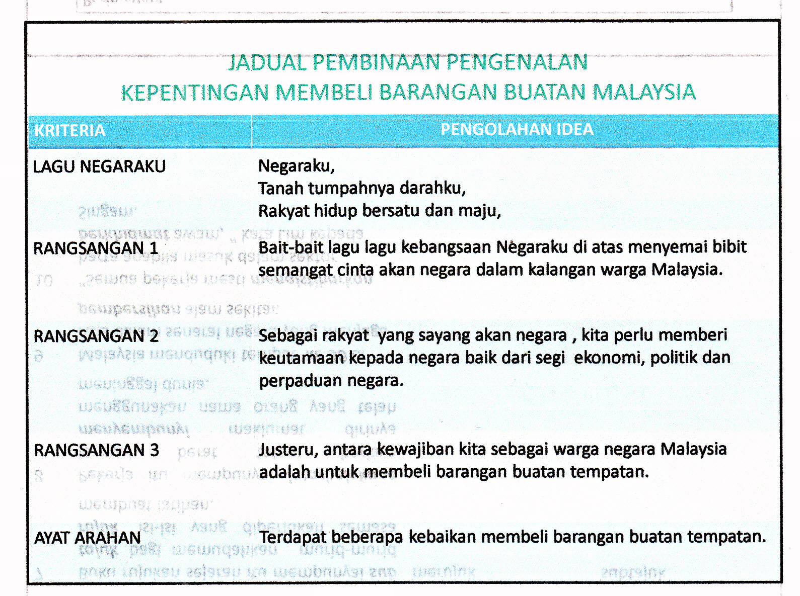 Laman Bahasa Melayu SPM: CONTOH KARANGAN RAKAN SEBAYA 