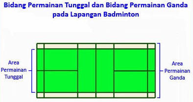 Ukuran Lapangan Bulu Tangkis Dan Gambarnya - Review