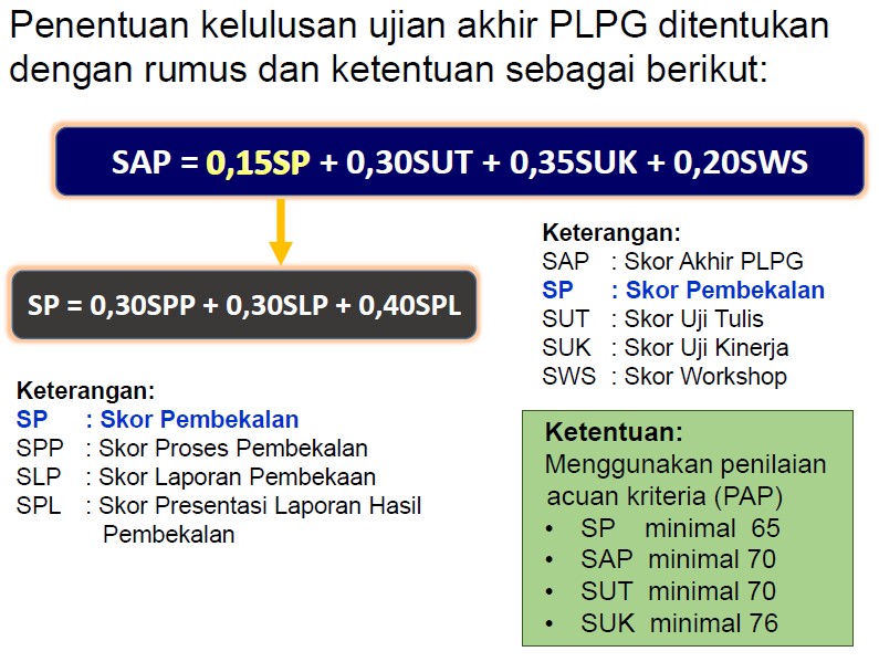 Ini Pembekalan Materi Dalam Prakondisi PLPG Tahun 2018