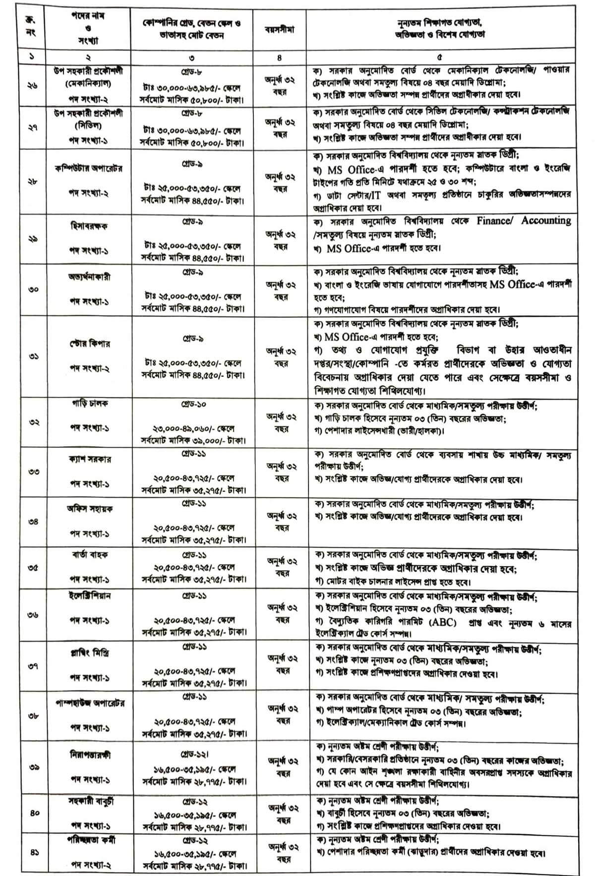 ICT Division Job Circular