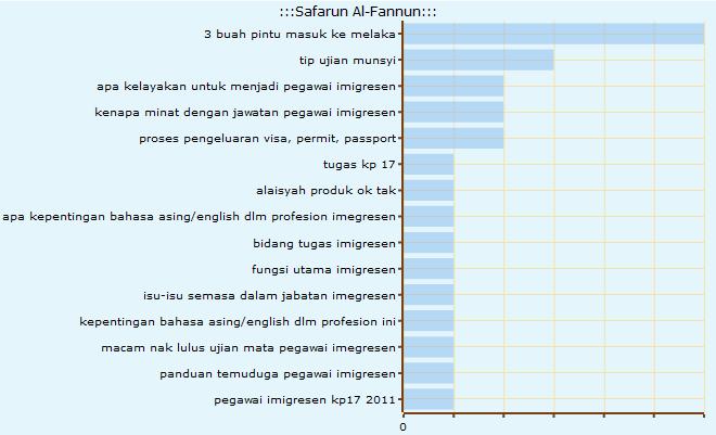 Soalan & Jawapan Temuduga Pegawai Imigresen KP17 