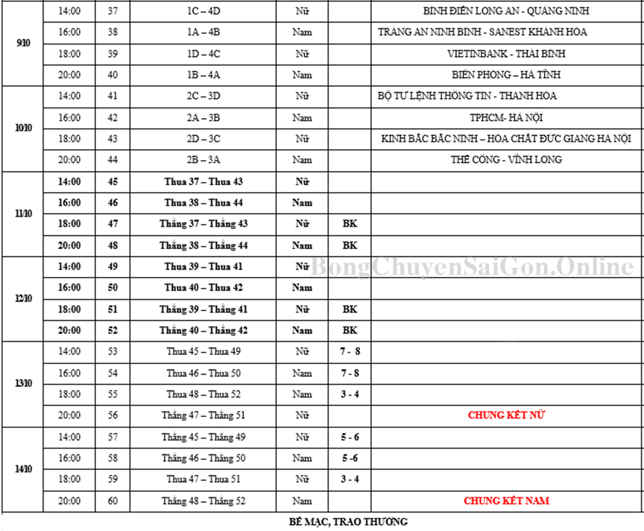 Lịch thi đấu tứ kết Cúp các CLB trẻ toàn quốc 2022