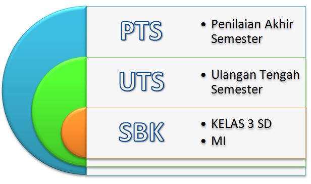  Soal PTS Mapel SBK Kelas 3 SD Semester 1 dan Kunci Jawaban 