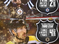 NHL 3 Stars of the Week  (January 21st 2018)