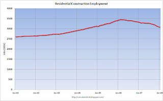 Residential Construction Employment