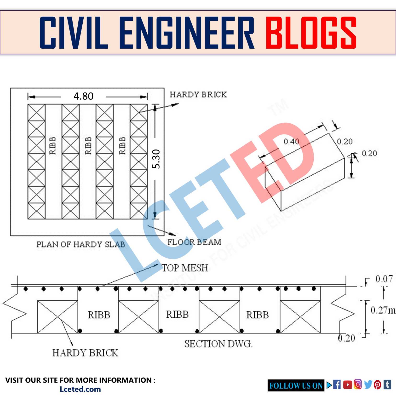 HARDY SLAB CALCULATION