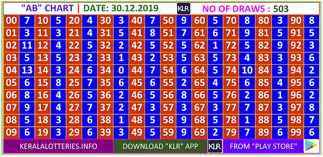 Kerala Lottery Winning Number Daily  AB  chart  on 30.12.2019
